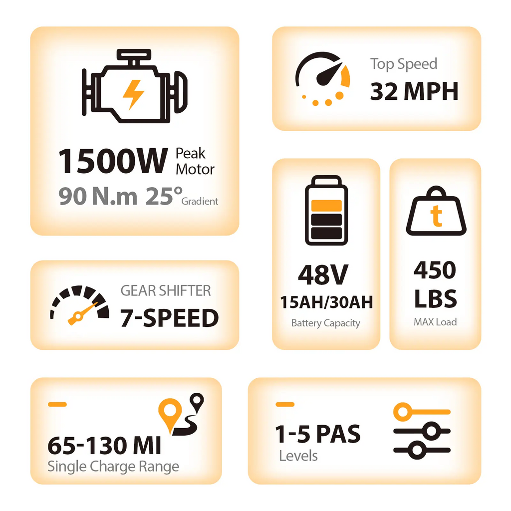 Raven X Pro 1500W / 130 Miles (2026 Edition)