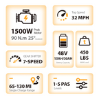 Raven X Pro 1500W / 130 Miles (2026 Edition)