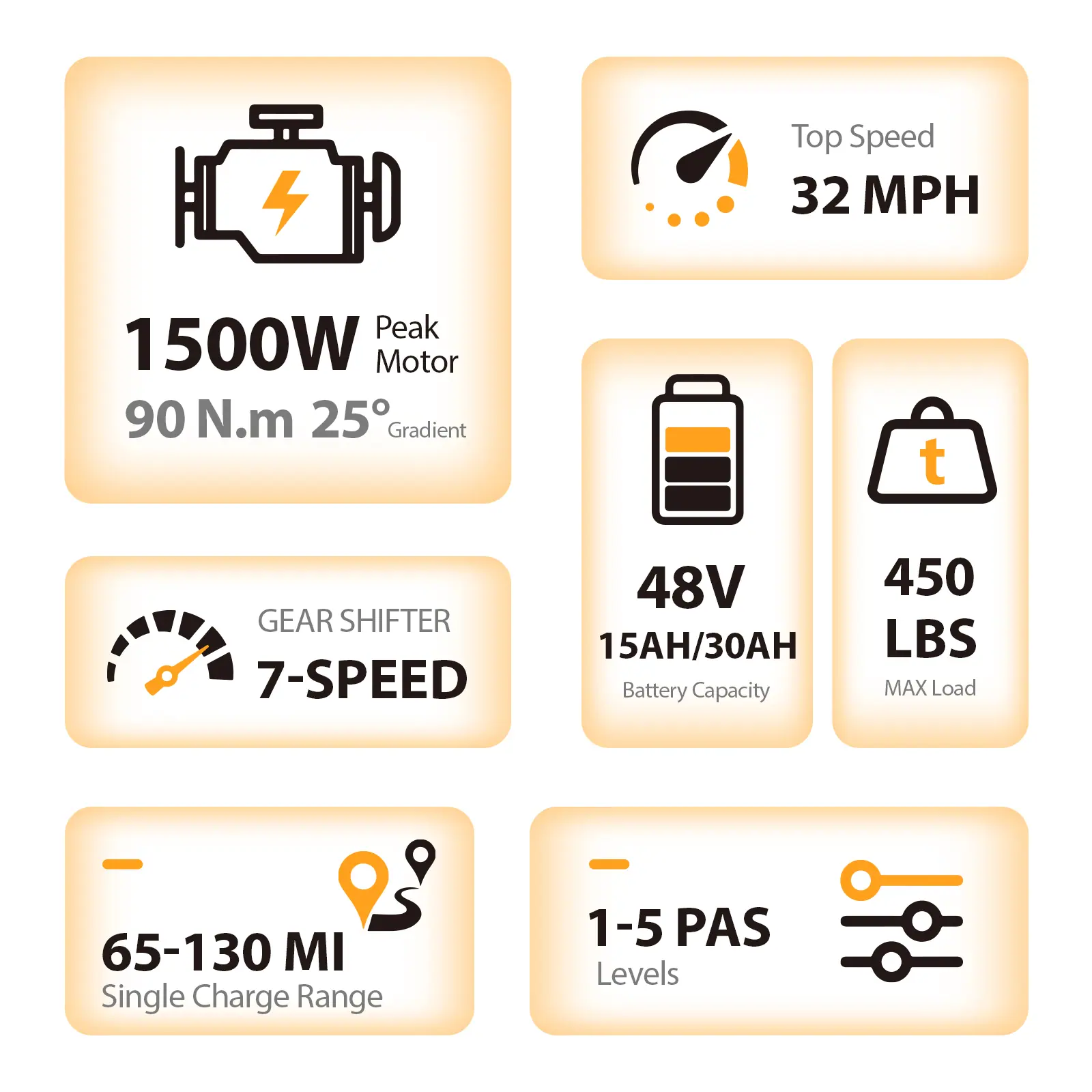 Raven X Pro 1500W / 130 Miles (2026 Edition)